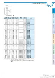 日本KHK正齒輪代理銷售 原裝進口、高清晰圖紙與批發報價