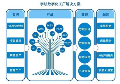 為主流鋰電池企業(yè)智能制造賦能 宇航股份MES的進(jìn)擊之路